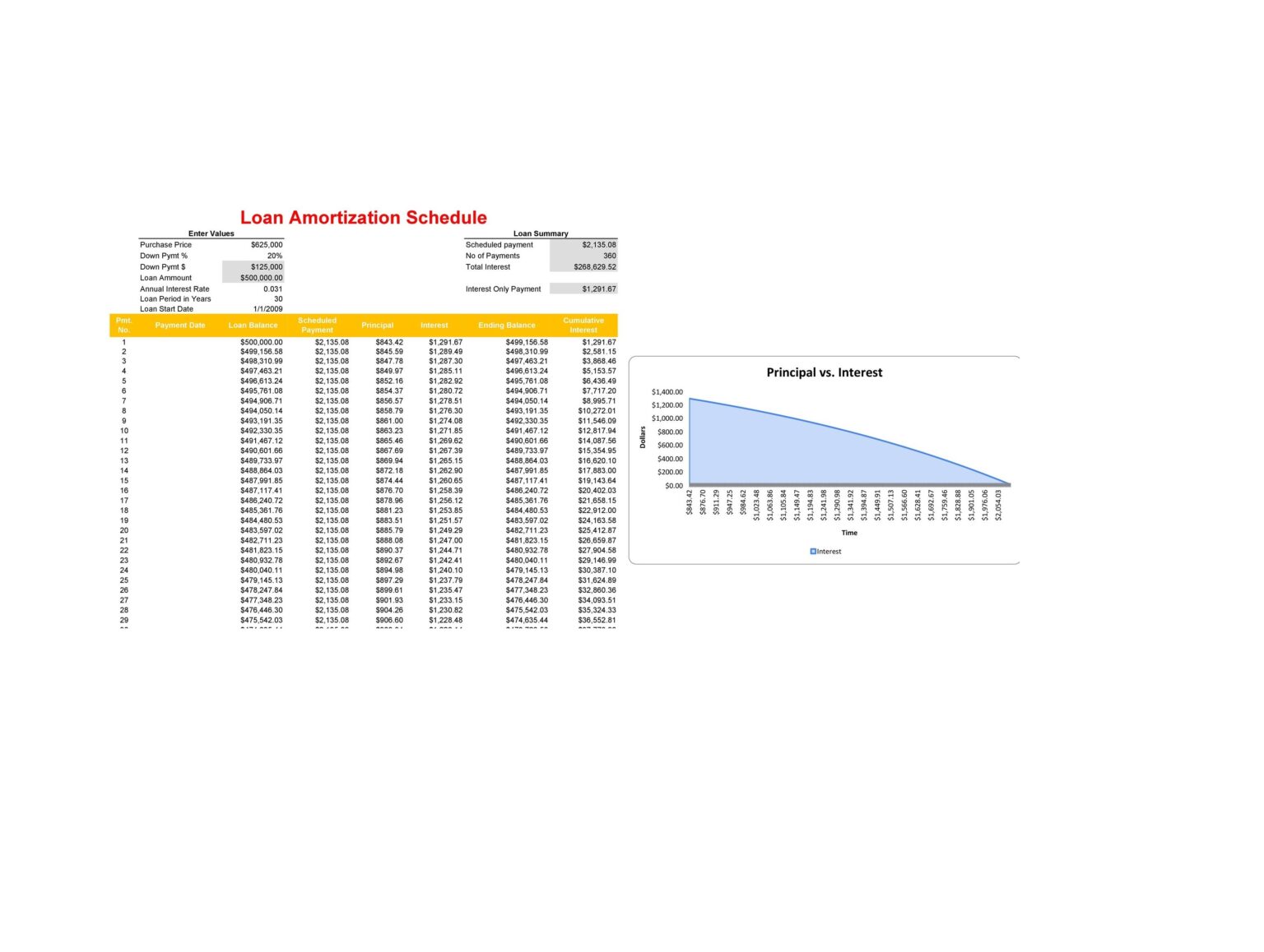 Loan Amortization Schedule Example Redlinesp