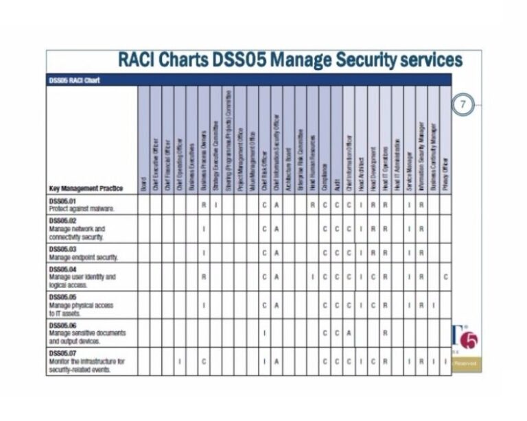 Useful Raci Chart Excel Template Redlinesp