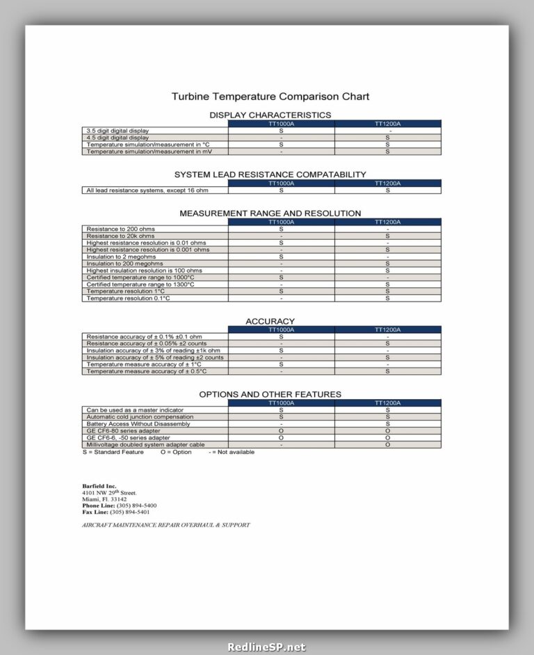 Free Comparison Chart Template Example RedlineSP