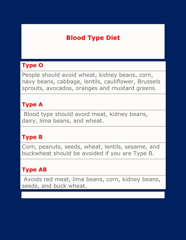 24 Free Blood Type Diet Chart - RedlineSP