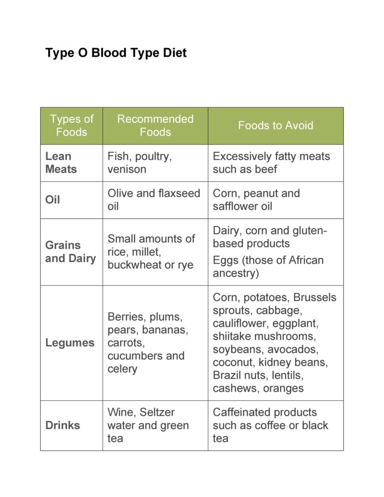 24-free-blood-type-diet-chart-redlinesp