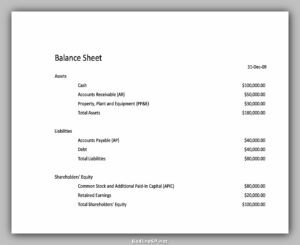 40 Powerful Balance Sheet Example Template - RedlineSP