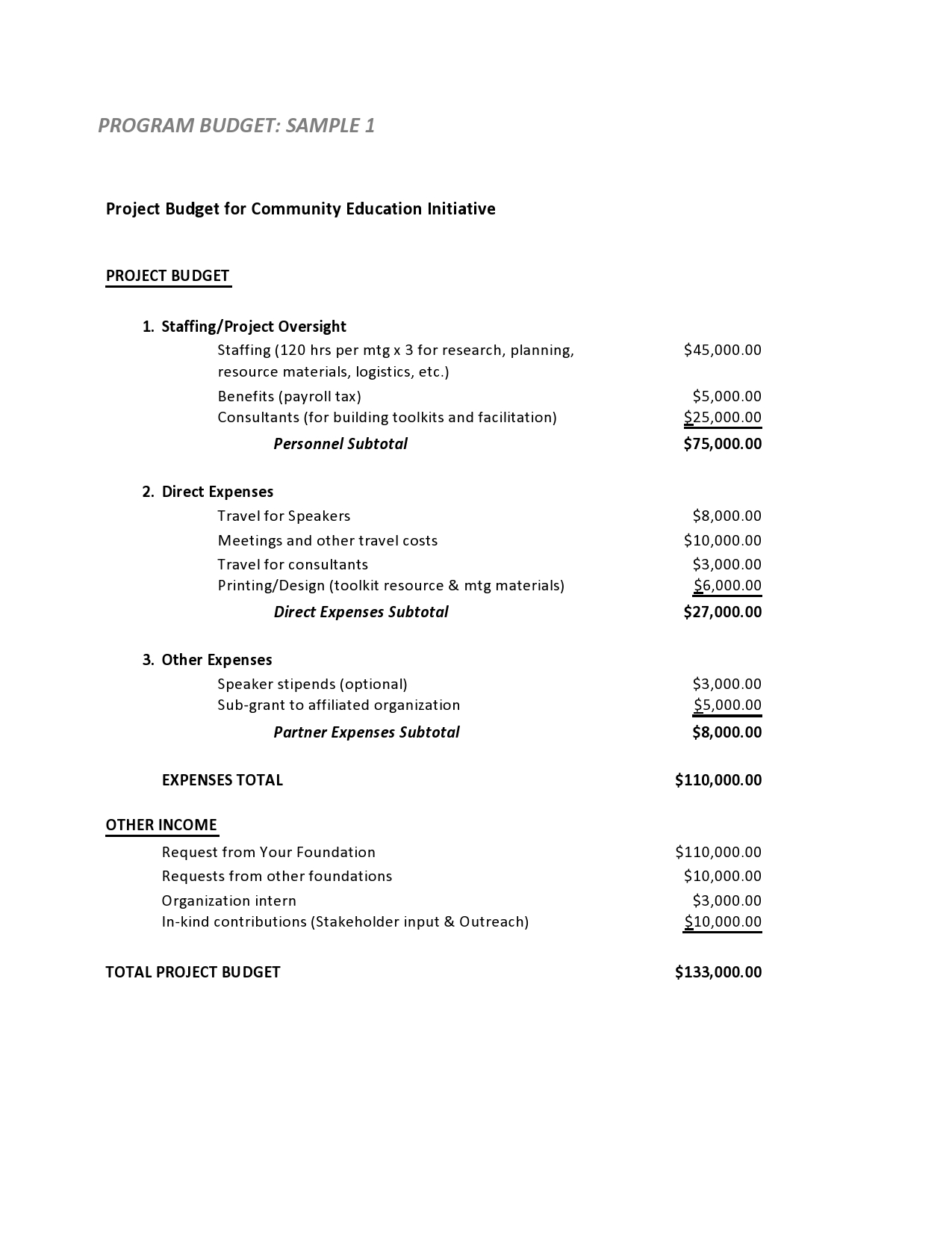 53 Budget Proposal Template RedlineSP