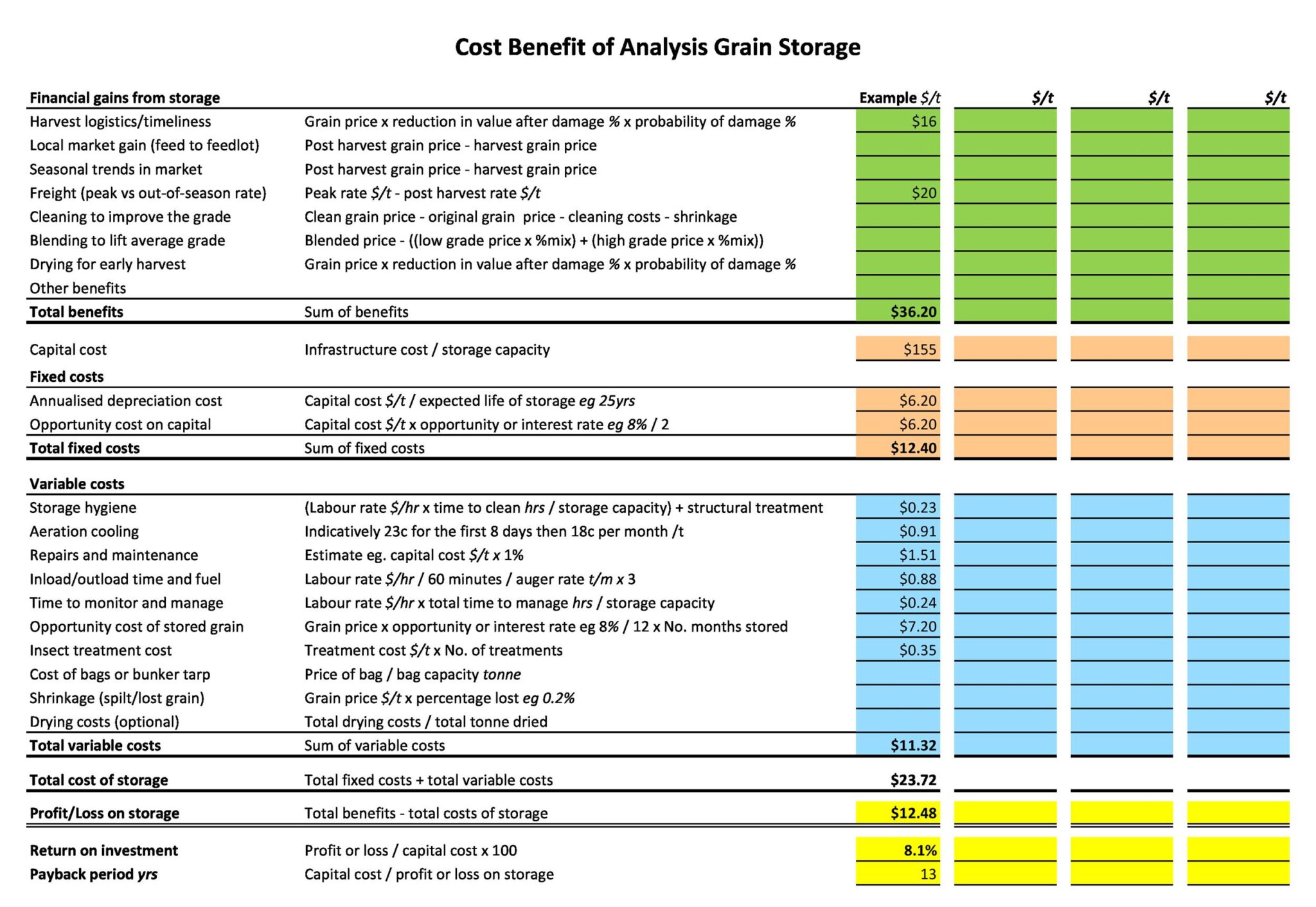 18 Cost Benefit Analysis Example Free RedlineSP