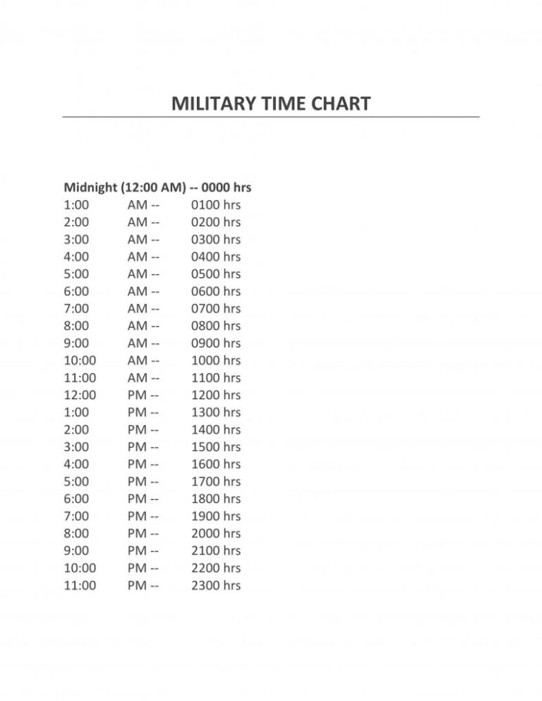 27-best-military-time-chart-redlinesp