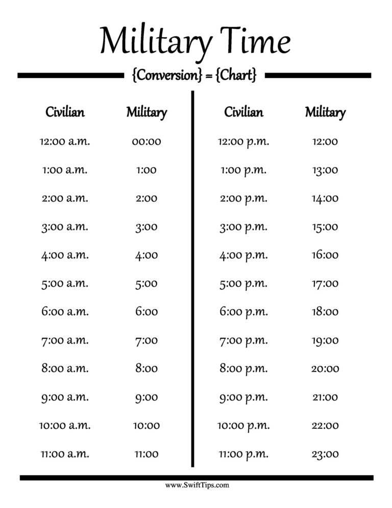 27 Best Military Time Chart RedlineSP