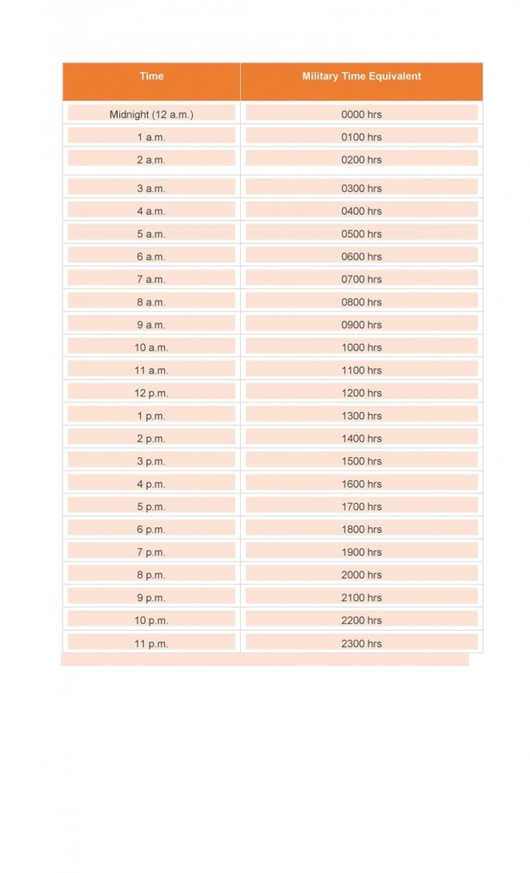 27 Best Military Time Chart - RedlineSP