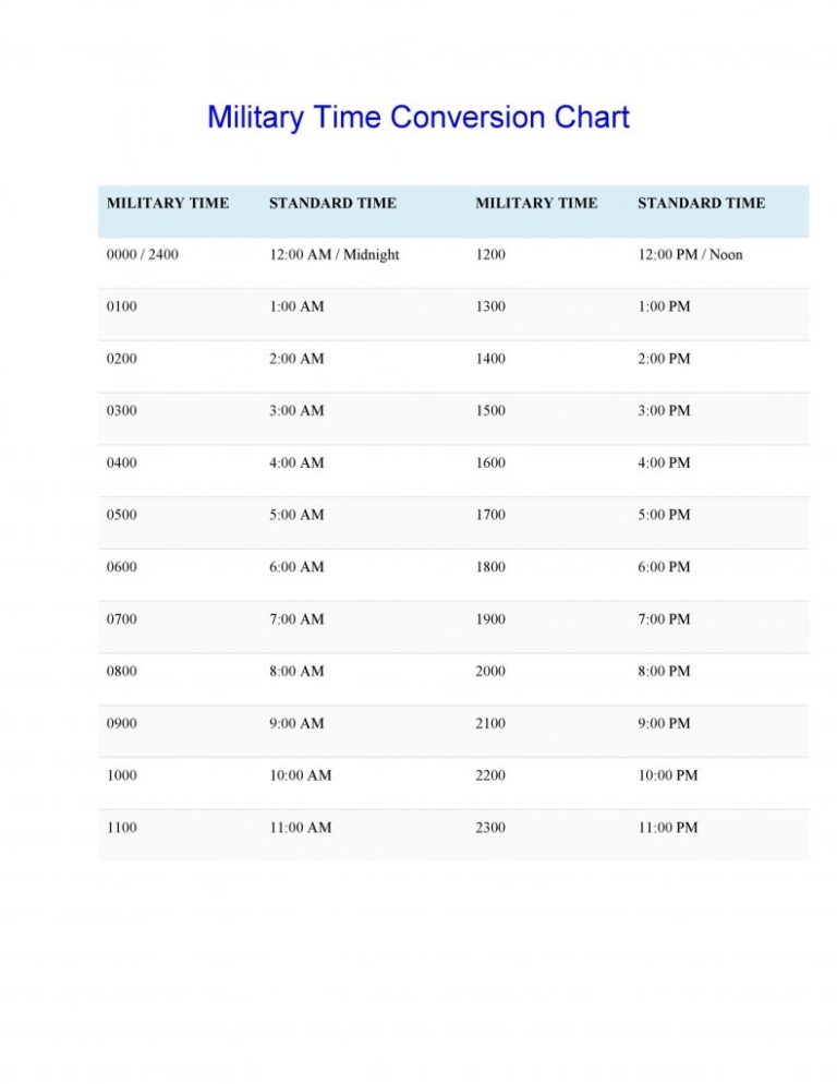 Military Time Cheat Sheet