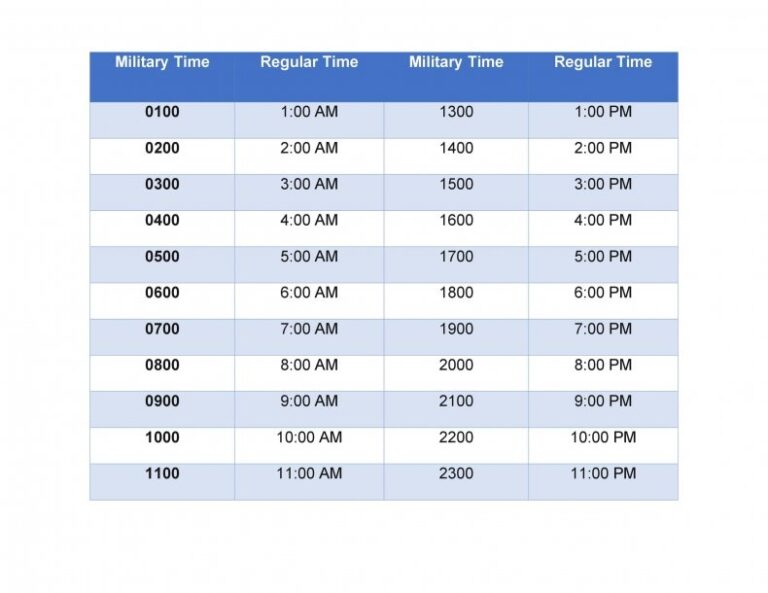 27 Best Military Time Chart RedlineSP