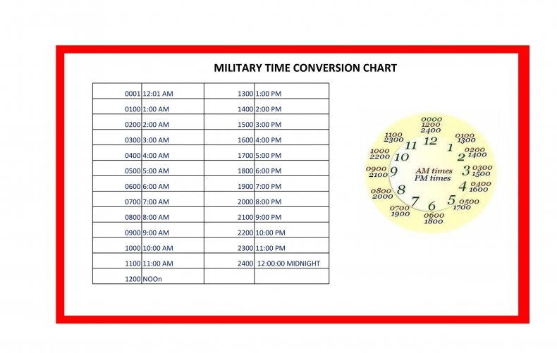 military time minutes conversion chart