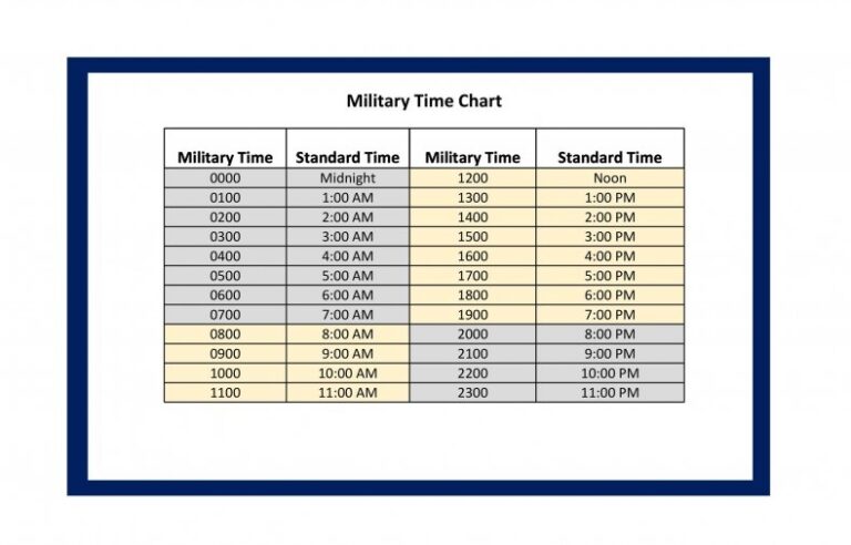 best military time clock payroll conversion