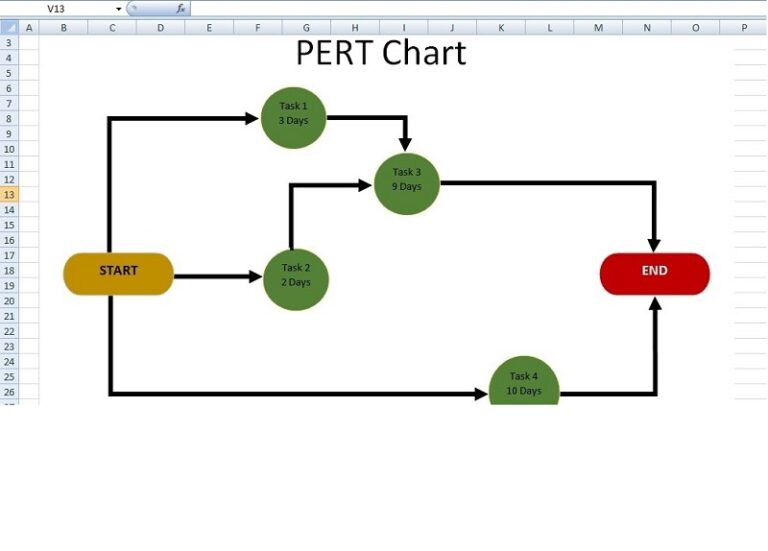 Pert Chart Template 30 Free Sample - RedlineSP