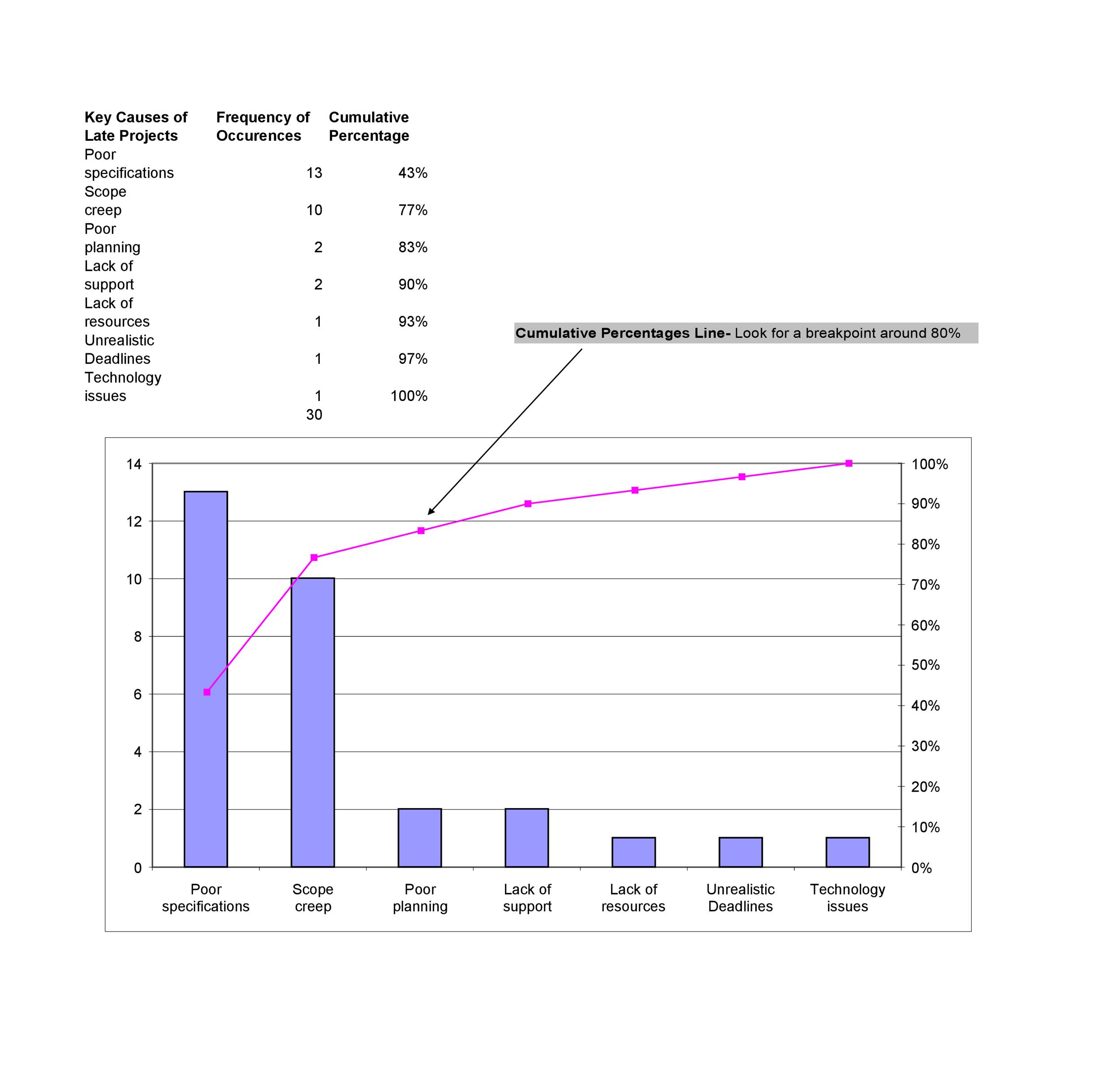 25 Best Pareto Chart Excel Template RedlineSP