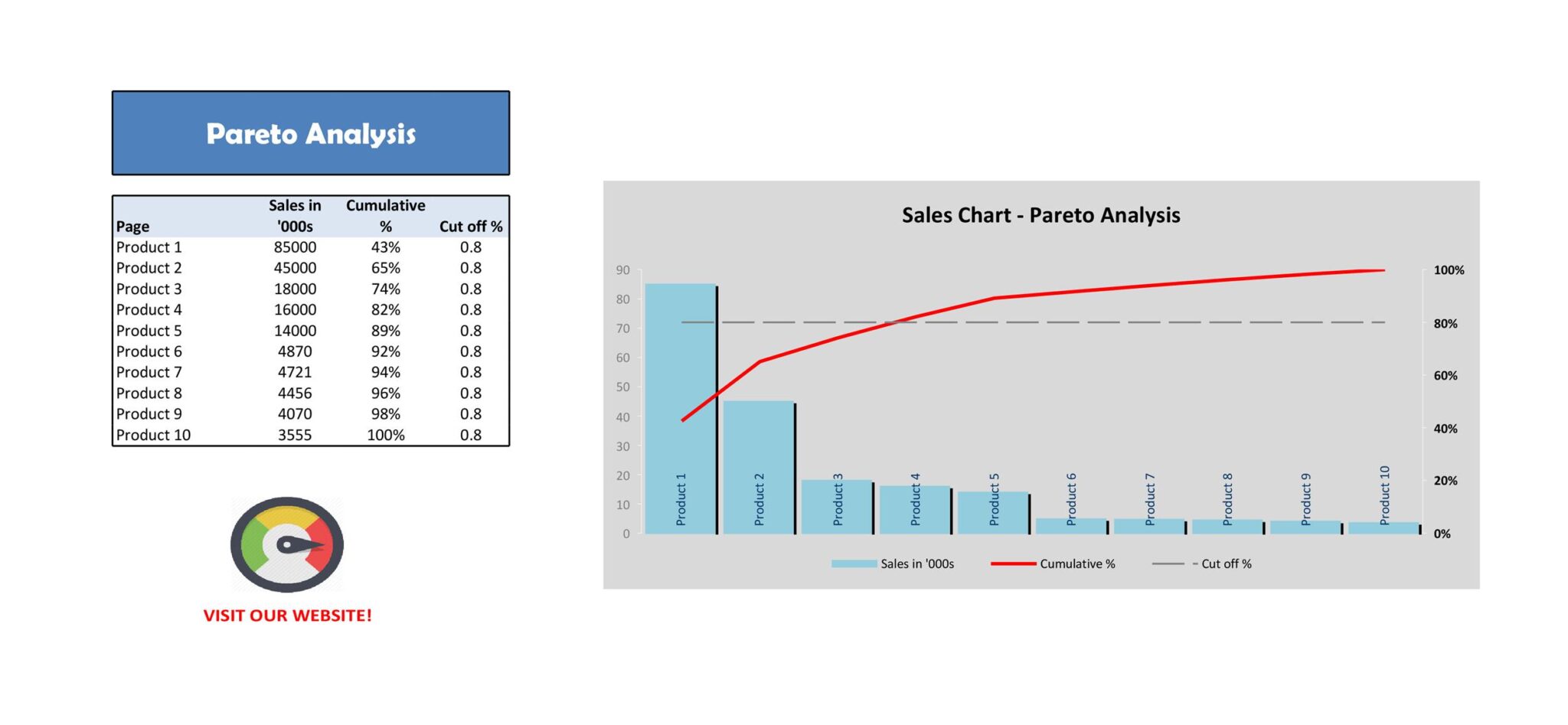 25 Best Pareto Chart Excel Template - RedlineSP