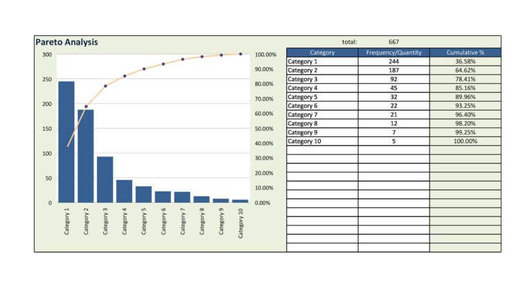 25 Best Pareto Chart Excel Template - RedlineSP