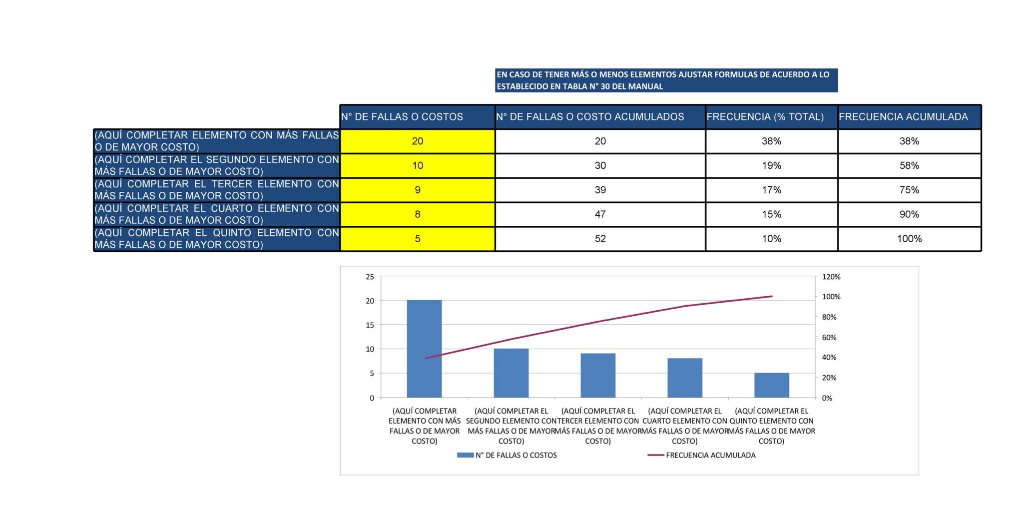 25 Best Pareto Chart Excel Template - RedlineSP