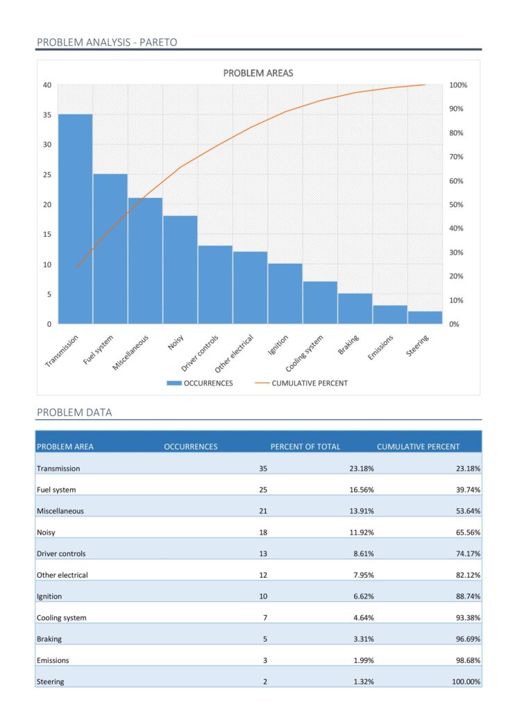 25 Best Pareto Chart Excel Template RedlineSP