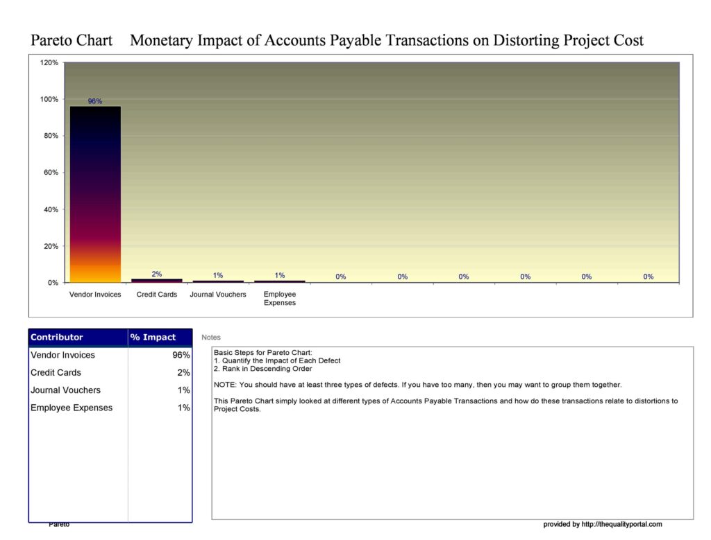 25 Best Pareto Chart Excel Template - RedlineSP