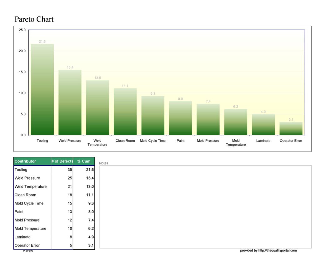 Pareto Chart Excel Template Free Download