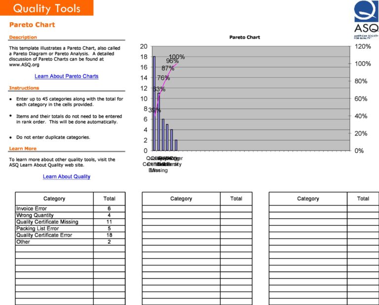 25 Best Pareto Chart Excel Template - RedlineSP