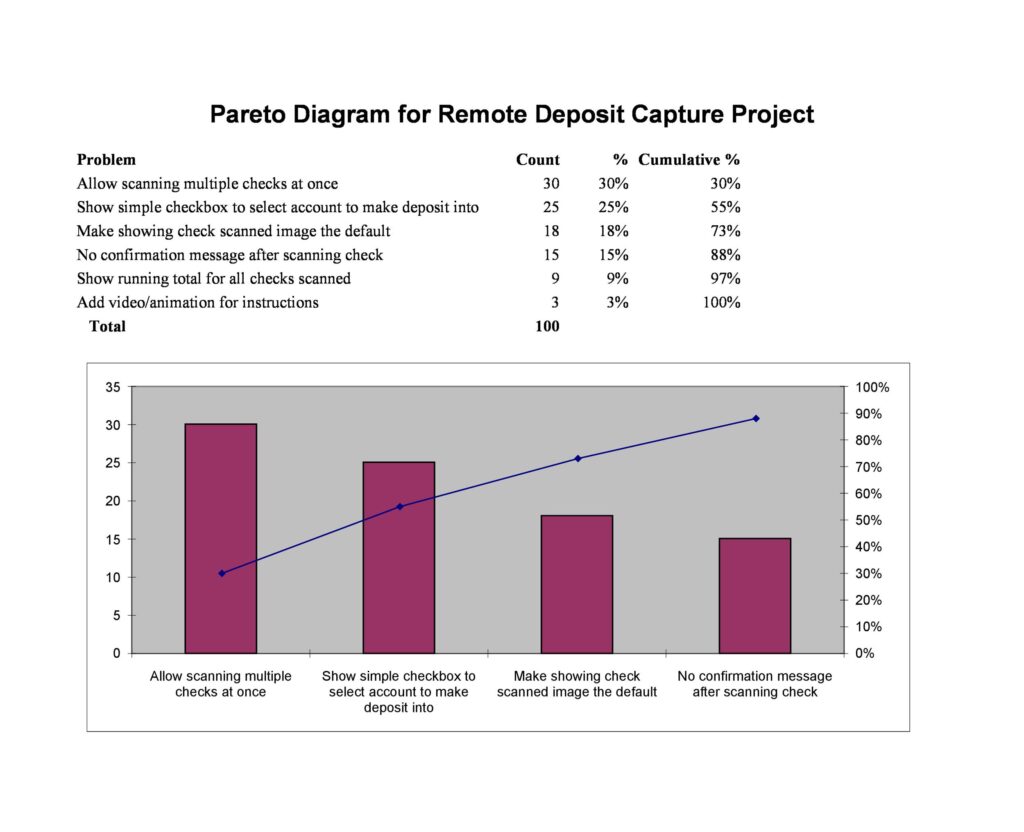 25 Best Pareto Chart Excel Template RedlineSP