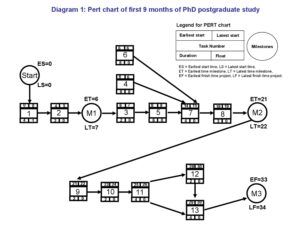 Pert Chart Template 30 Free Sample - RedlineSP