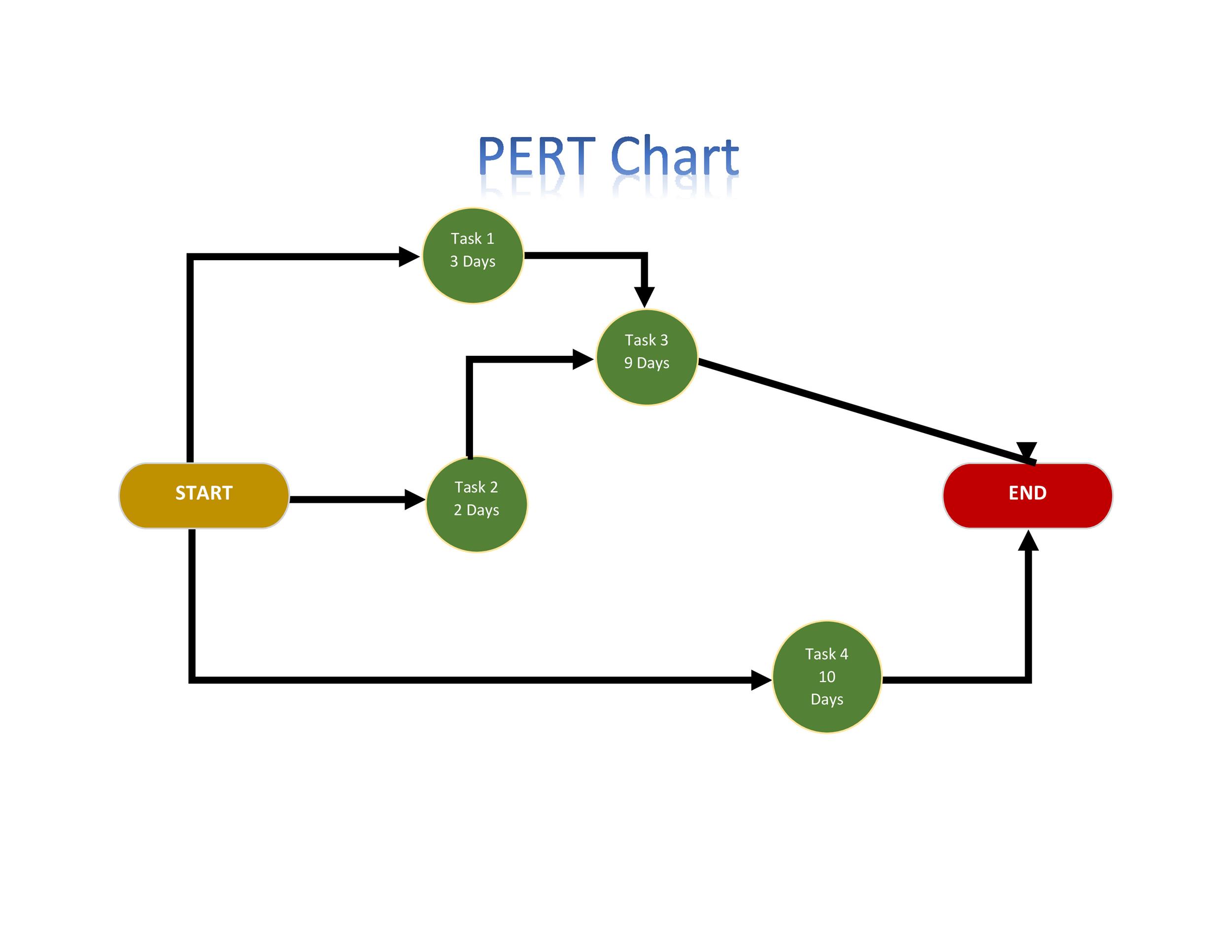 Pert Chart Template 30 Free Sample RedlineSP