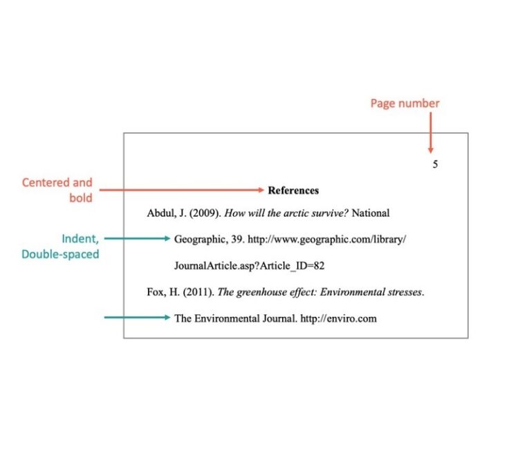 30 Free Reference Page (apa & Mla Format) – Redlinesp