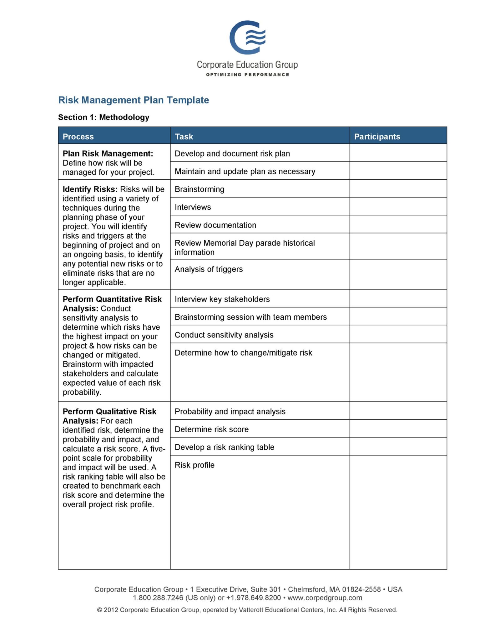 dissertation risk ideas