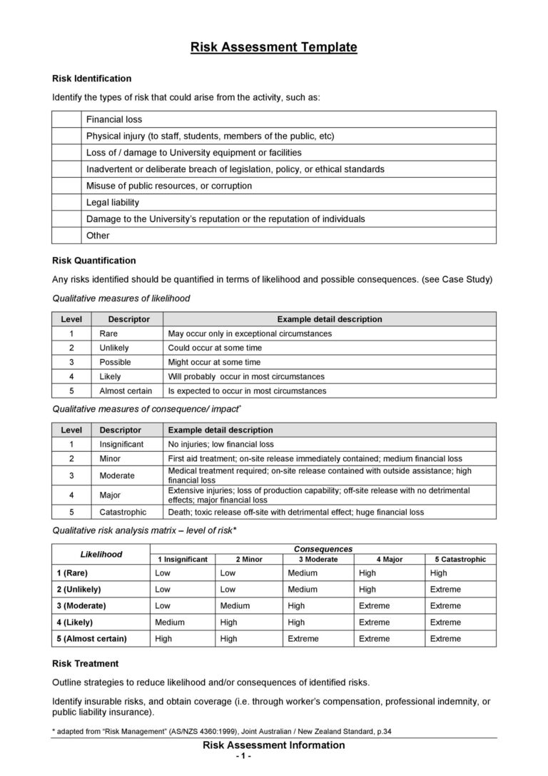 50 Poweful Risk Analysis Template Free Redlinesp 