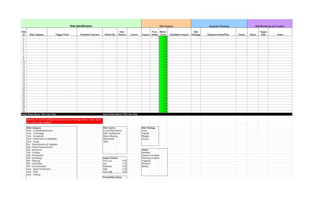 50 Poweful Risk Analysis Template Free - RedlineSP