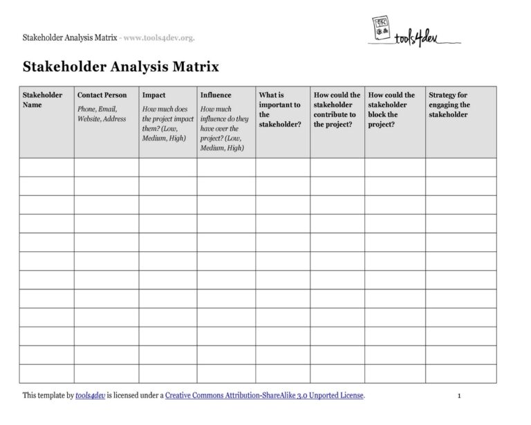 55 Powerful Stakeholder Analysis Template Example - RedlineSP