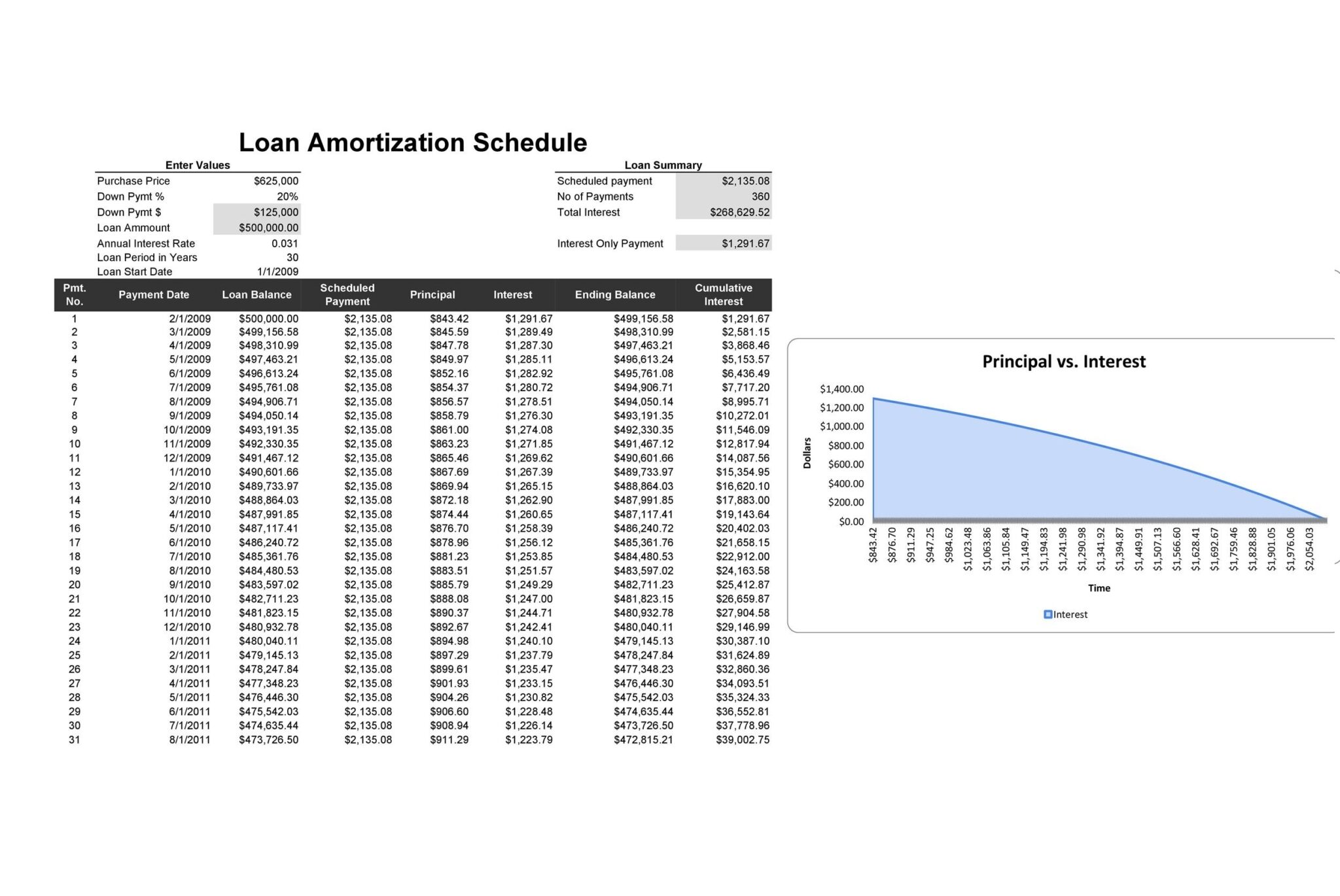 Loan Amortization Schedule Excel 30 Free Example Redlinesp 3991