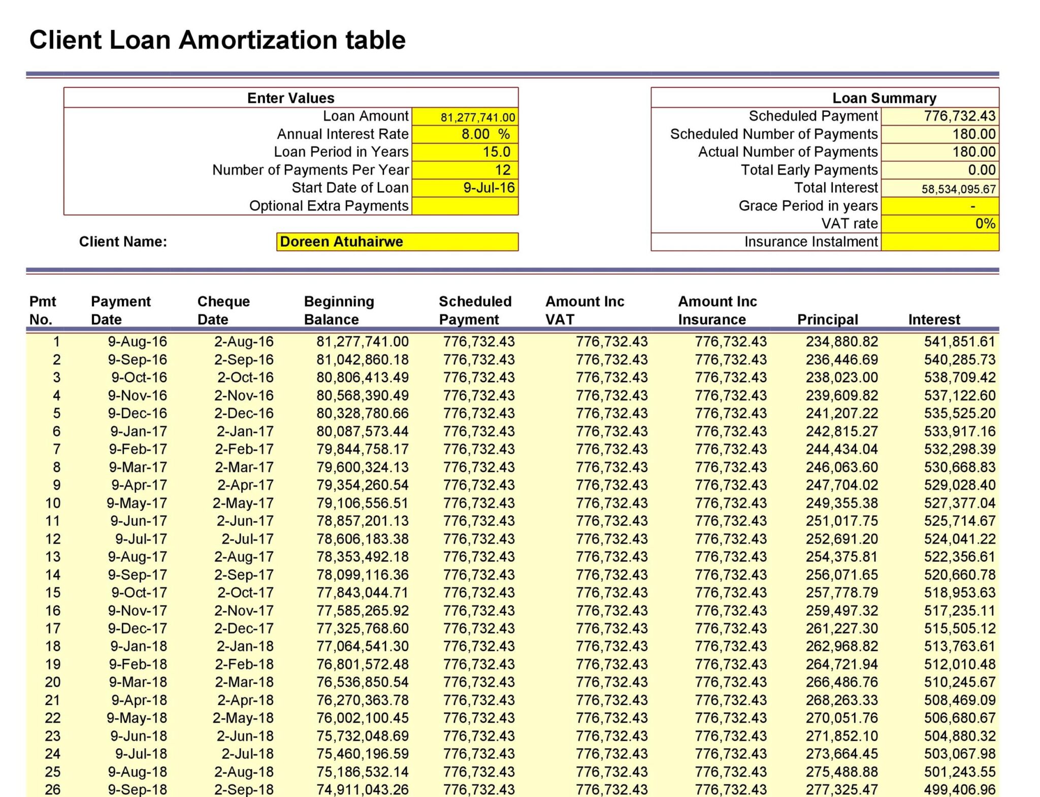 Loan Amortization Schedule Excel 30+ Free Example – RedlineSP