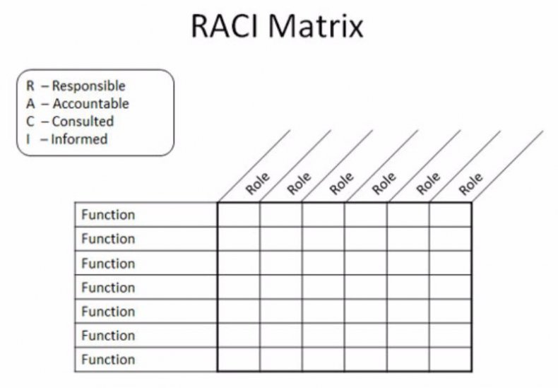 20 Useful RACI Chart Excel Template RedlineSP