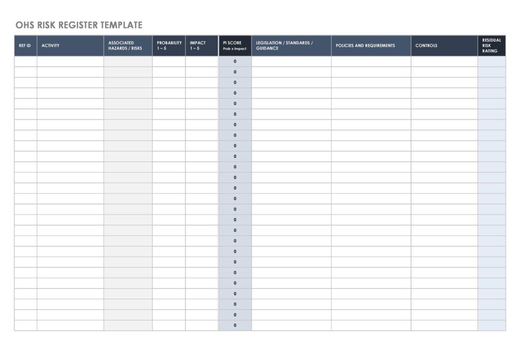 Risk Register Template 50+ Free Sample - RedlineSP