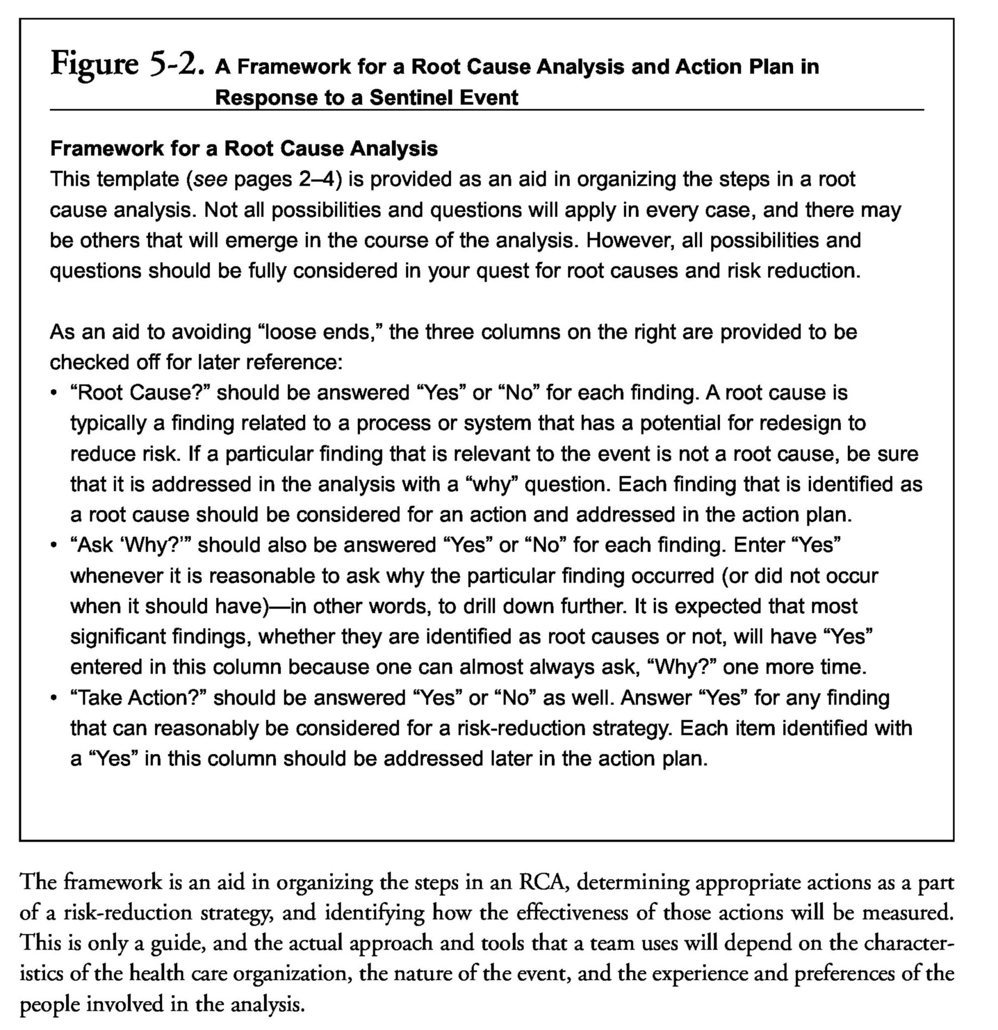 Root Cause Analysis Social Issues