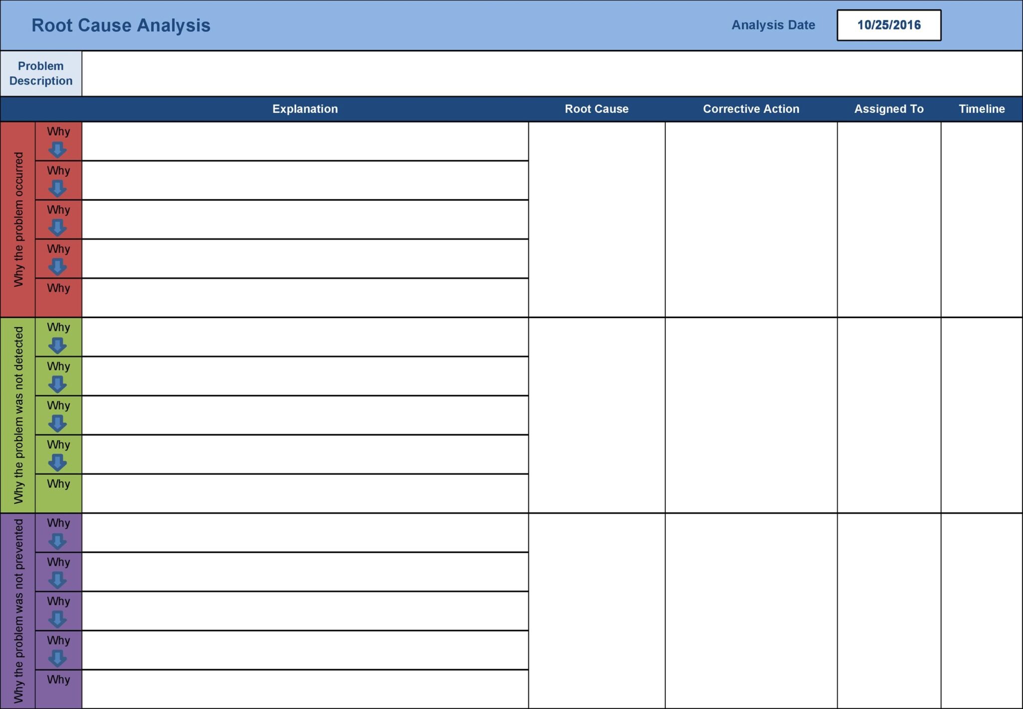 Root Cause Analysis Template 45 Free Sample RedlineSP