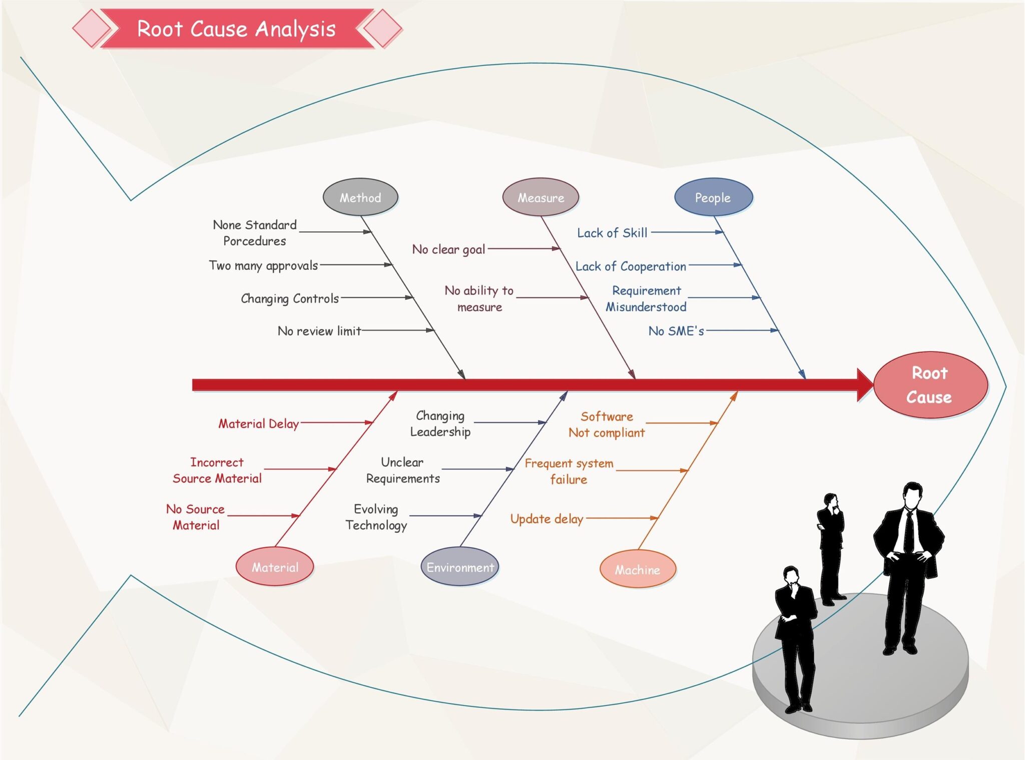 root-cause-analysis-fishbone-29-redlinesp