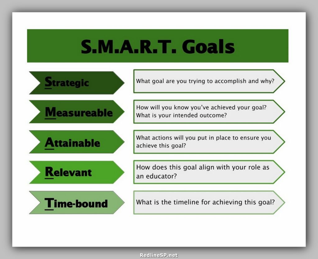 writing smart goals for education