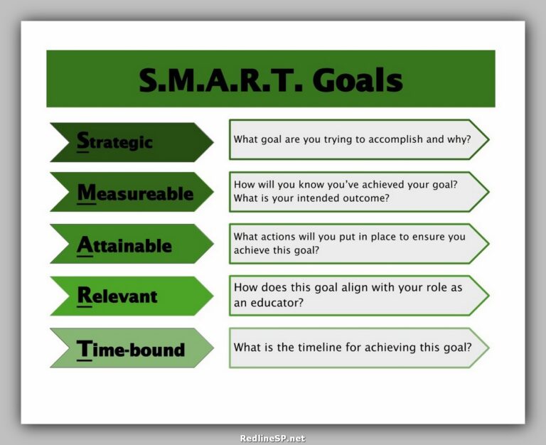 8 Best Educational SMART Goals Examples - RedlineSP