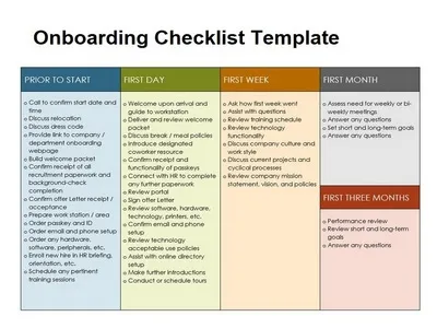 11+ Best Onboarding Checklist Template - RedlineSP