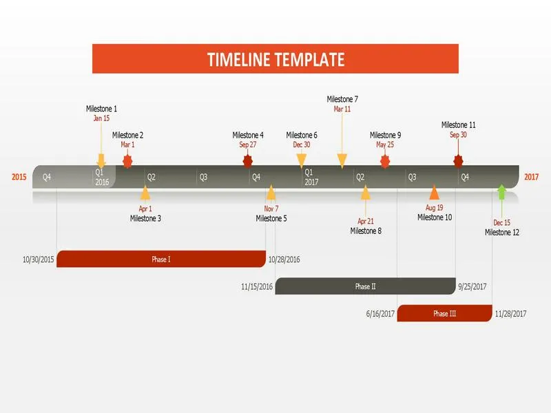 32+ Best Timeline Template (Power Point, Excel, Word) – RedlineSP