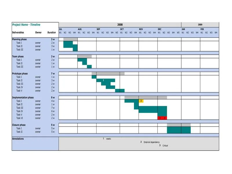 32+ Best Timeline Template (Power Point, Excel, Word) – RedlineSP