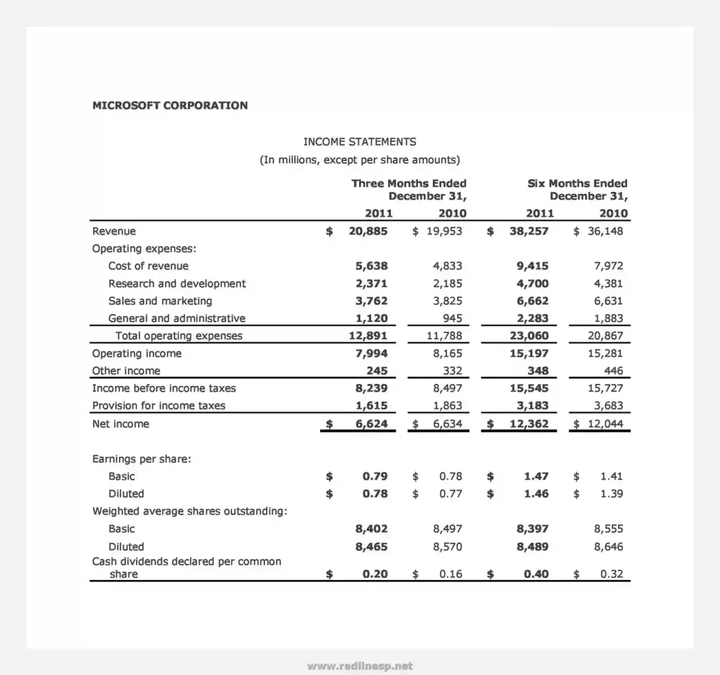Simple Income Statement Template 03