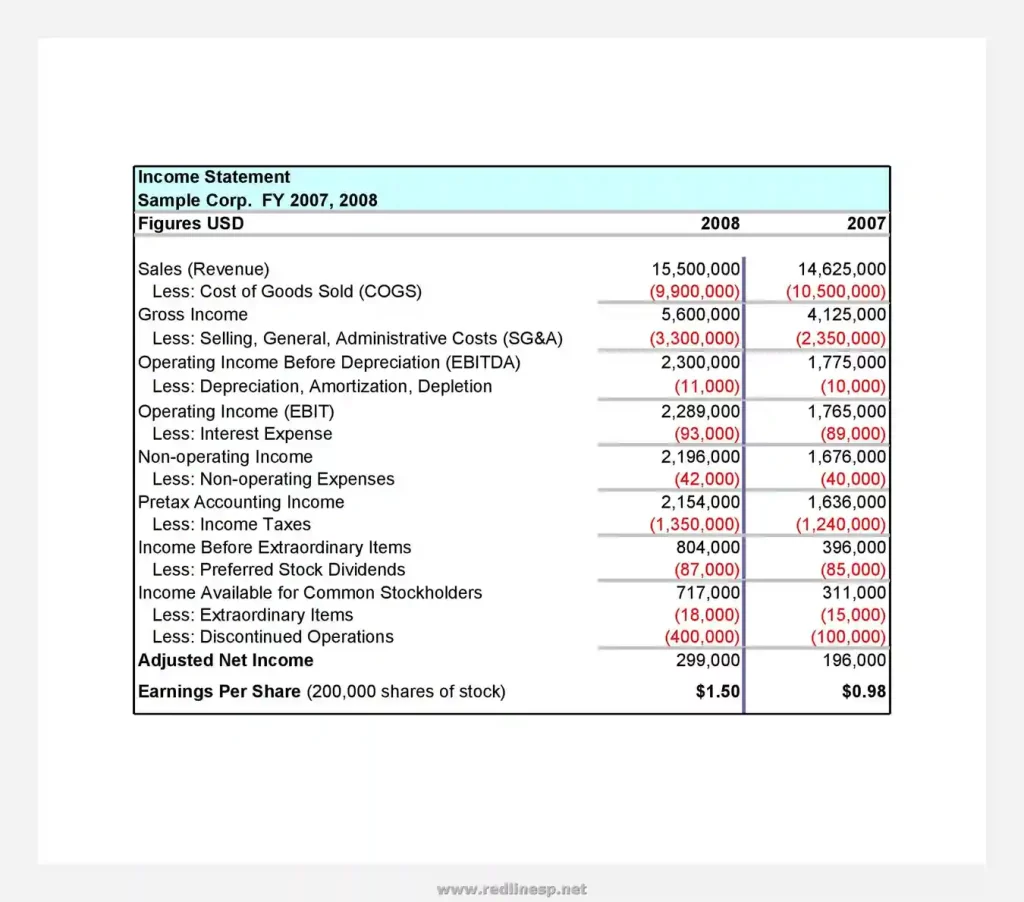 Simple Income Statement Template 17