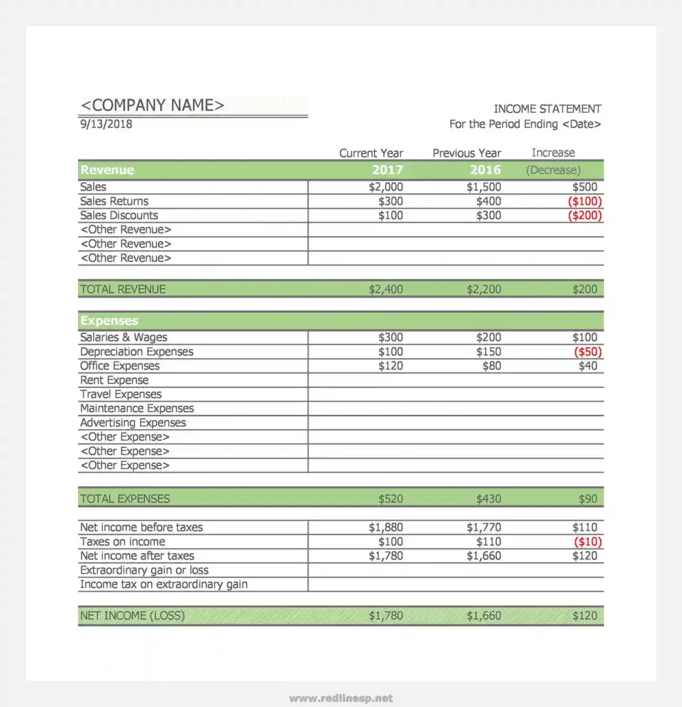 Single Step Income Statement Template