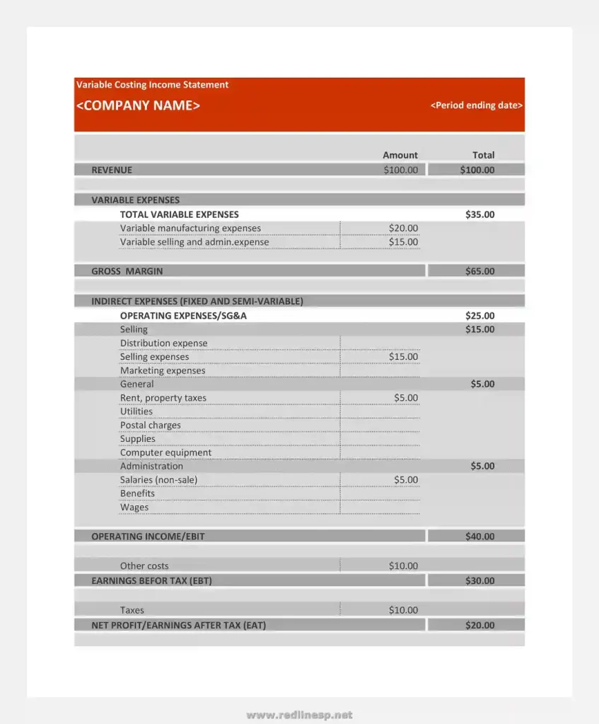 Variable Costing Income Statement Template
